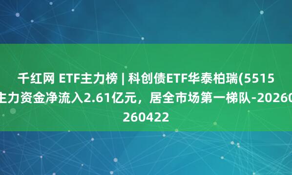 千红网 ETF主力榜 | 科创债ETF华泰柏瑞(551510)主力资金净流入2.61亿元，居全市场第一梯队-20260422
