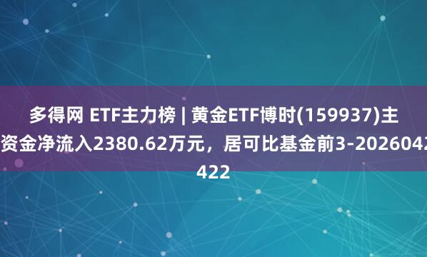多得网 ETF主力榜 | 黄金ETF博时(159937)主力资金净流入2380.62万元，居可比基金前3-20260422